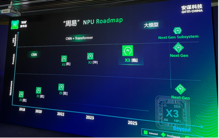 安谋科技的第六代NPU IP，为什么是通用NPU IP？