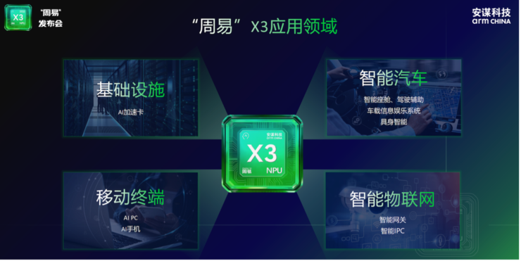 安谋科技的第六代NPU IP，为什么是通用NPU IP？