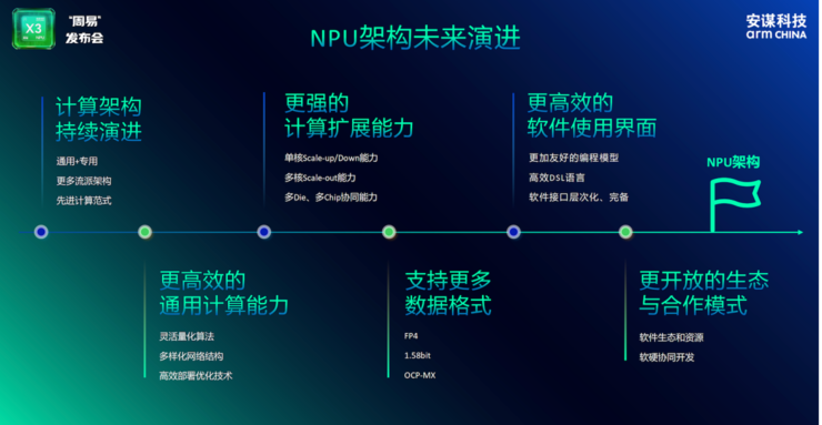 安谋科技的第六代NPU IP，为什么是通用NPU IP？