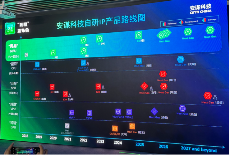 安谋科技的第六代NPU IP，为什么是通用NPU IP？