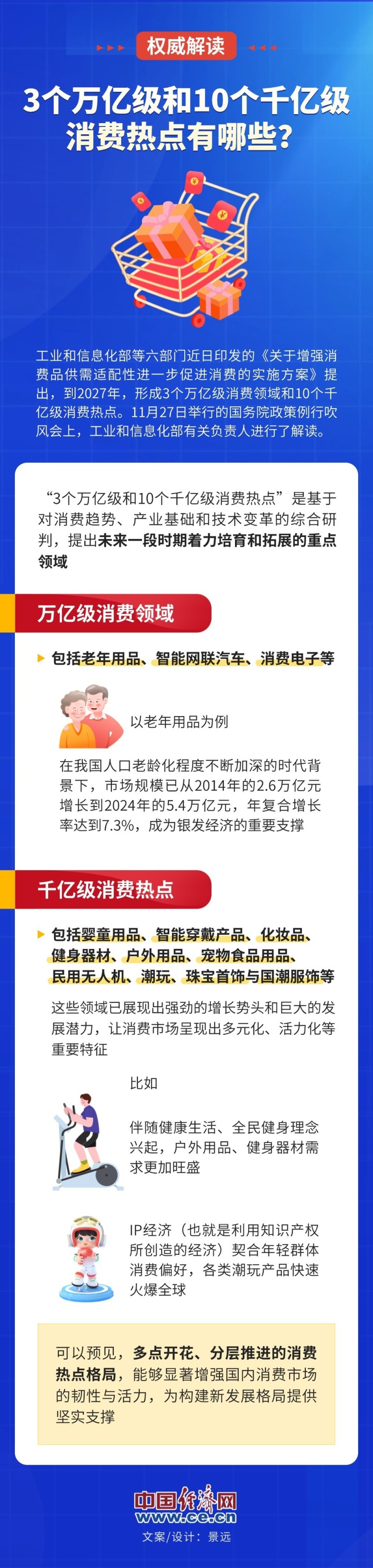 【图解】权威解读：3个万亿级和10个千亿级消费热点有哪些？