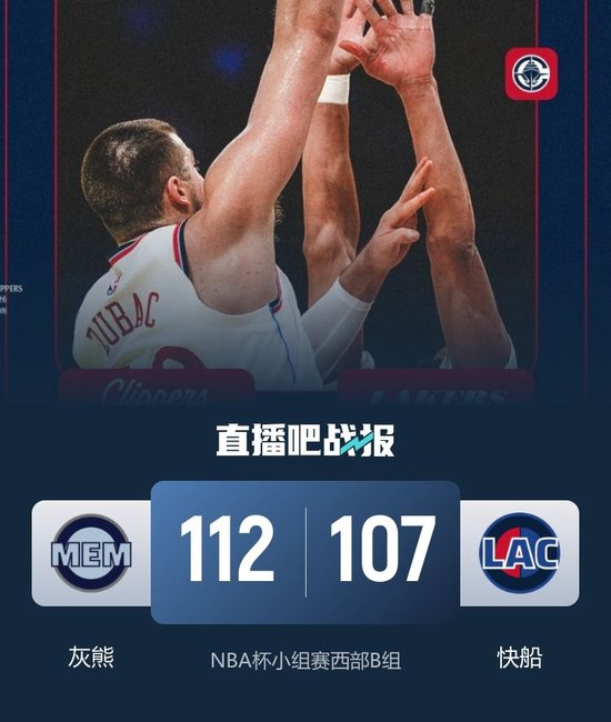 灰熊7人上双逆转送快船3连败 小贾伦24分 小卡赛季新高39分