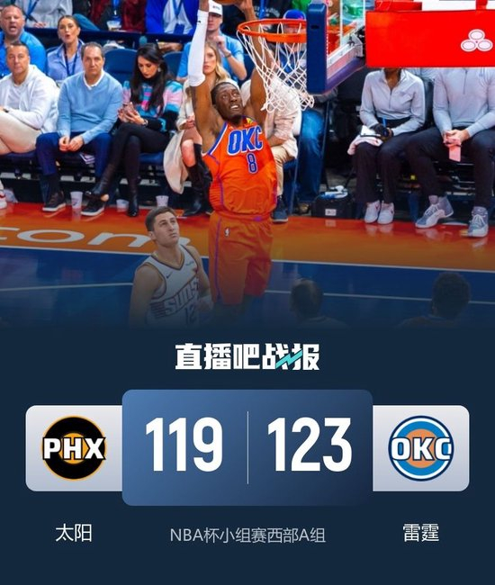 雷霆力压太阳头名出线 亚历山大37+8 杰伦威复出 布克21+8+6