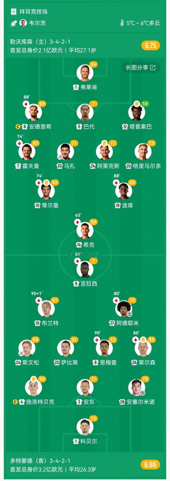 德甲-多特2-1客胜勒沃库森升至第三 安塞尔米诺、阿德耶米破门