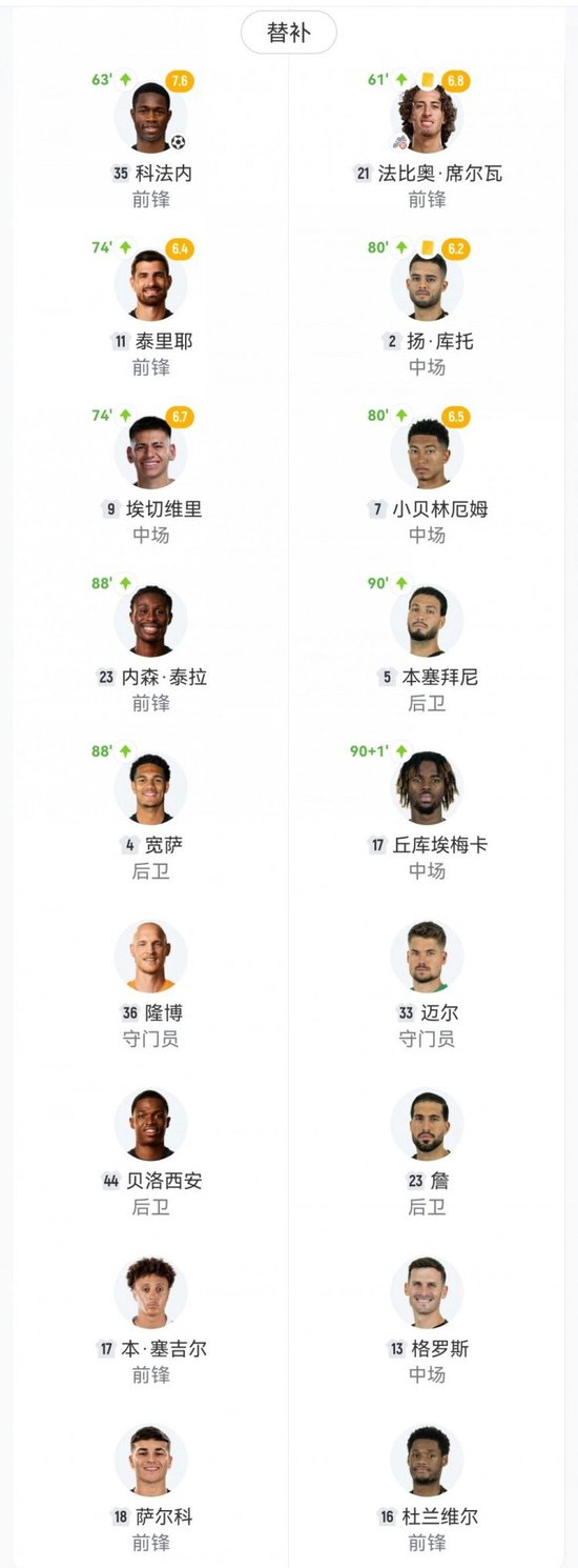 德甲-多特2-1客胜勒沃库森升至第三 安塞尔米诺、阿德耶米破门