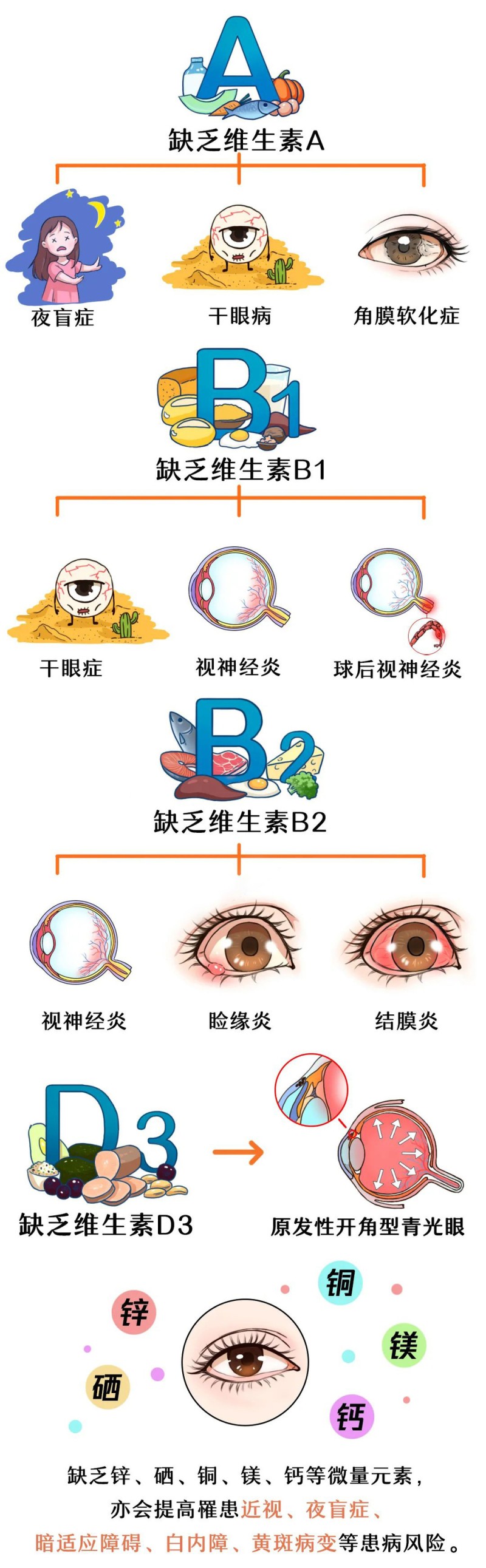 @近视的你 当心甜食正在悄悄损害你的视力