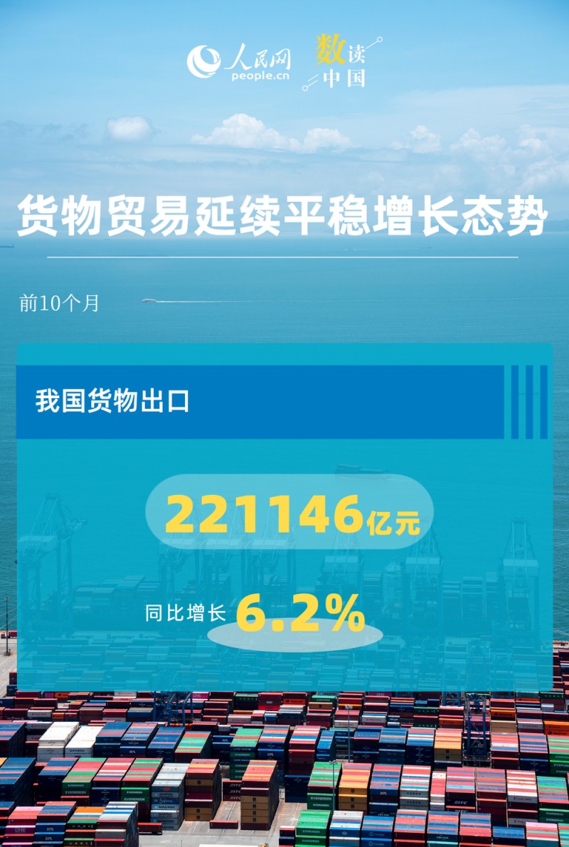 6.2%！我国出口动能向优向新