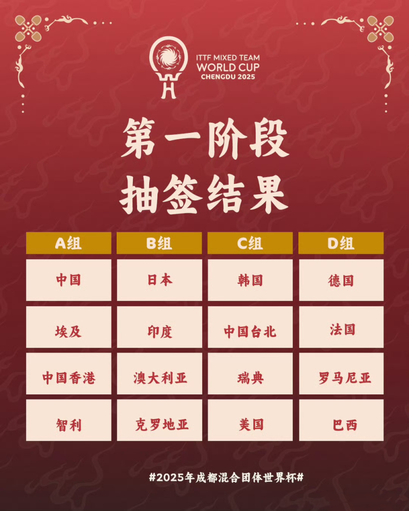国际乒联混团世界杯分组结果出炉：国乒明日迎战中国香港队