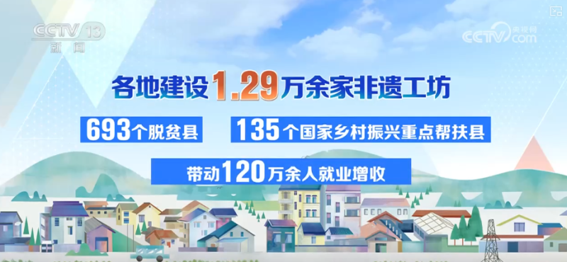 325项、10万人次、1.29万余家，成果突出！“数”说非遗绽放夺目新光彩