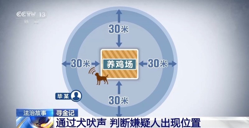 法治在线丨百万金饰被藏隐秘的角落 警方靠两分钟犬吠声破案