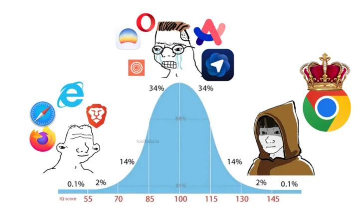 体验了一周 ChatGPT 浏览器，我还是把 Chrome 装了回来