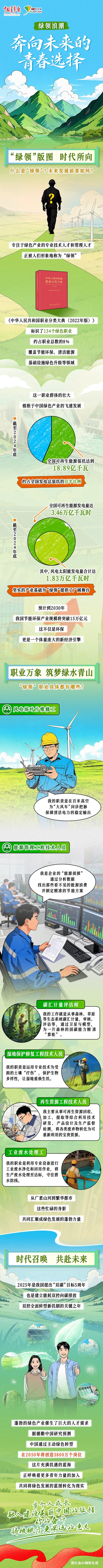 理响中国丨什么是“绿领”？一图读懂新职业