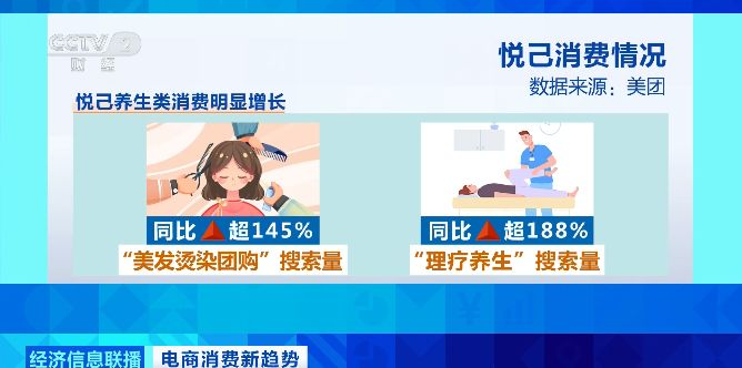 “情绪消费”渐起 近六成青年愿意为情绪价值买单