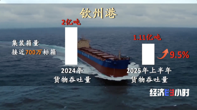 视频丨中国物流如何“规模涨、成本降”？