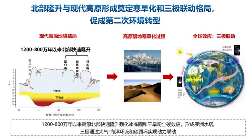 第二次青藏科考发布十大应用成果
