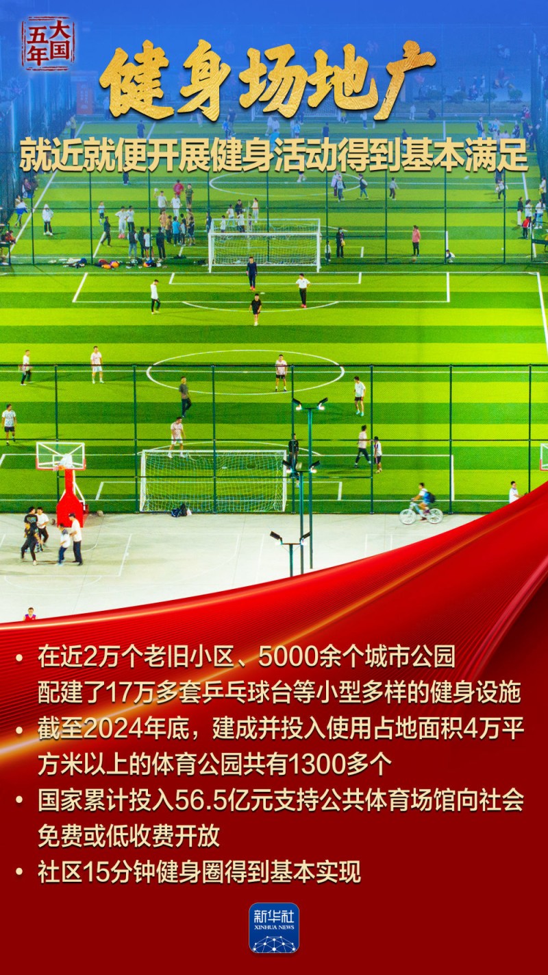 大国五年|体育强,国运兴!