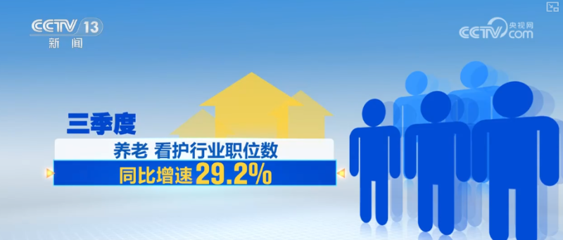 6000万人次、43.7%,旺盛!“数”里行间解码提质扩容稳就业“成色”↓