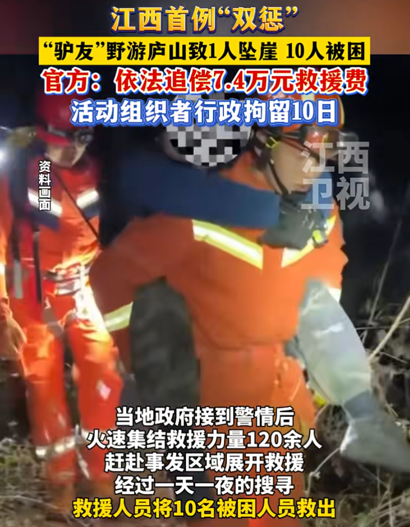 首例！违规探险被“双惩”：拘留+追偿7.4万