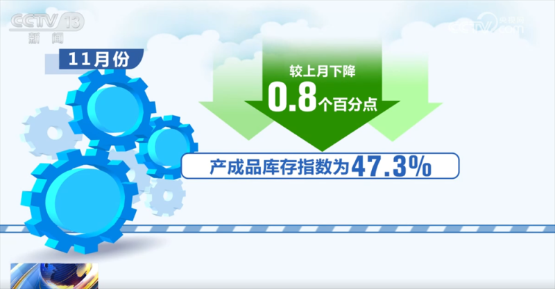 透过11月份“关键经济指标”看中国制造业“稳+进” 金融活动和新动能表现良好