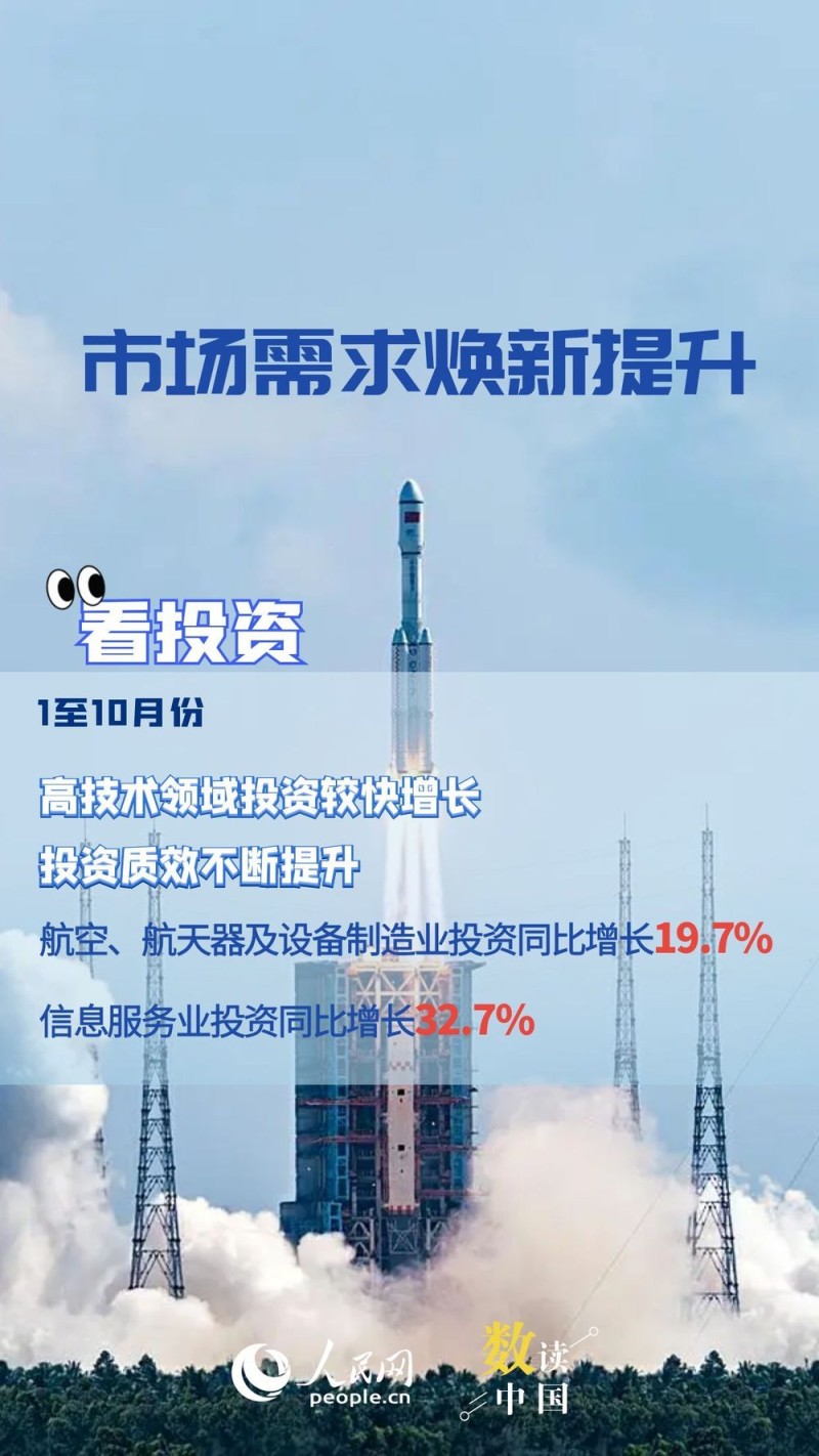 需求焕新、产业升级 经济新动能加快培育