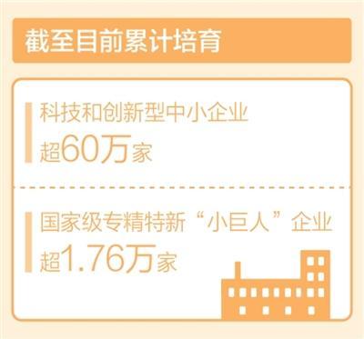 我国已培育国家级专精特新“小巨人”企业超1.76万家