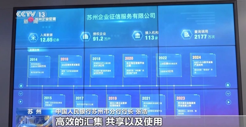 一线见闻丨金融与政策护航 高技术企业凭 “空气” 逆袭