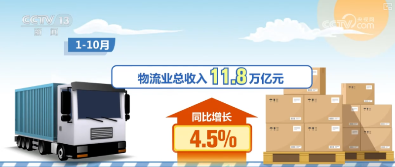 293.7万亿元、11.8万亿元,“含金量”!多维度解锁物流领域新变化、新亮点