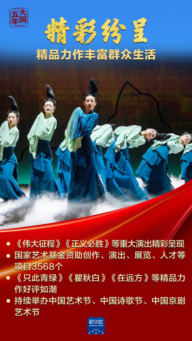 大国五年｜中华文化，蓬勃气象万千！