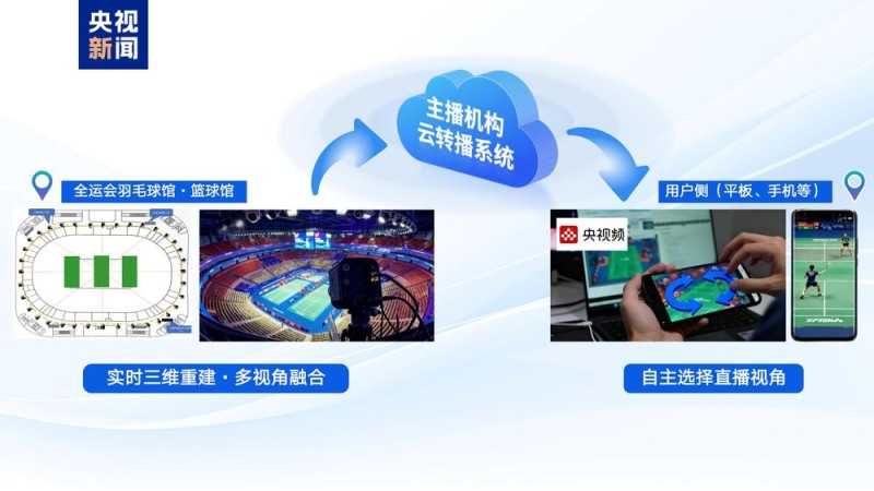 智慧全运！第十五届全运会中央广播电视总台十大科技创新应用发布