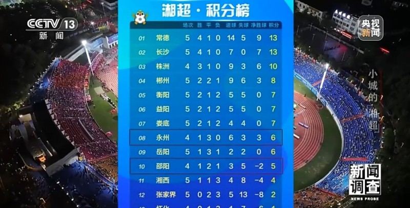 新闻调查丨小城的“野生”球场比赛 为何能让全国网友追着看？