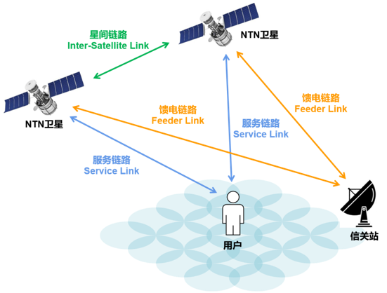 未来的 iPhone,想靠卫星消灭「无服务」