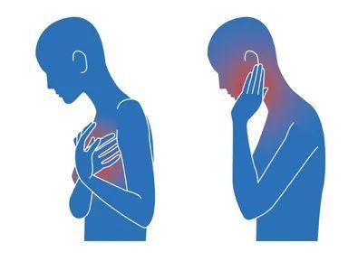 1120心梗救治日 不要忽视身体发出的这些信号