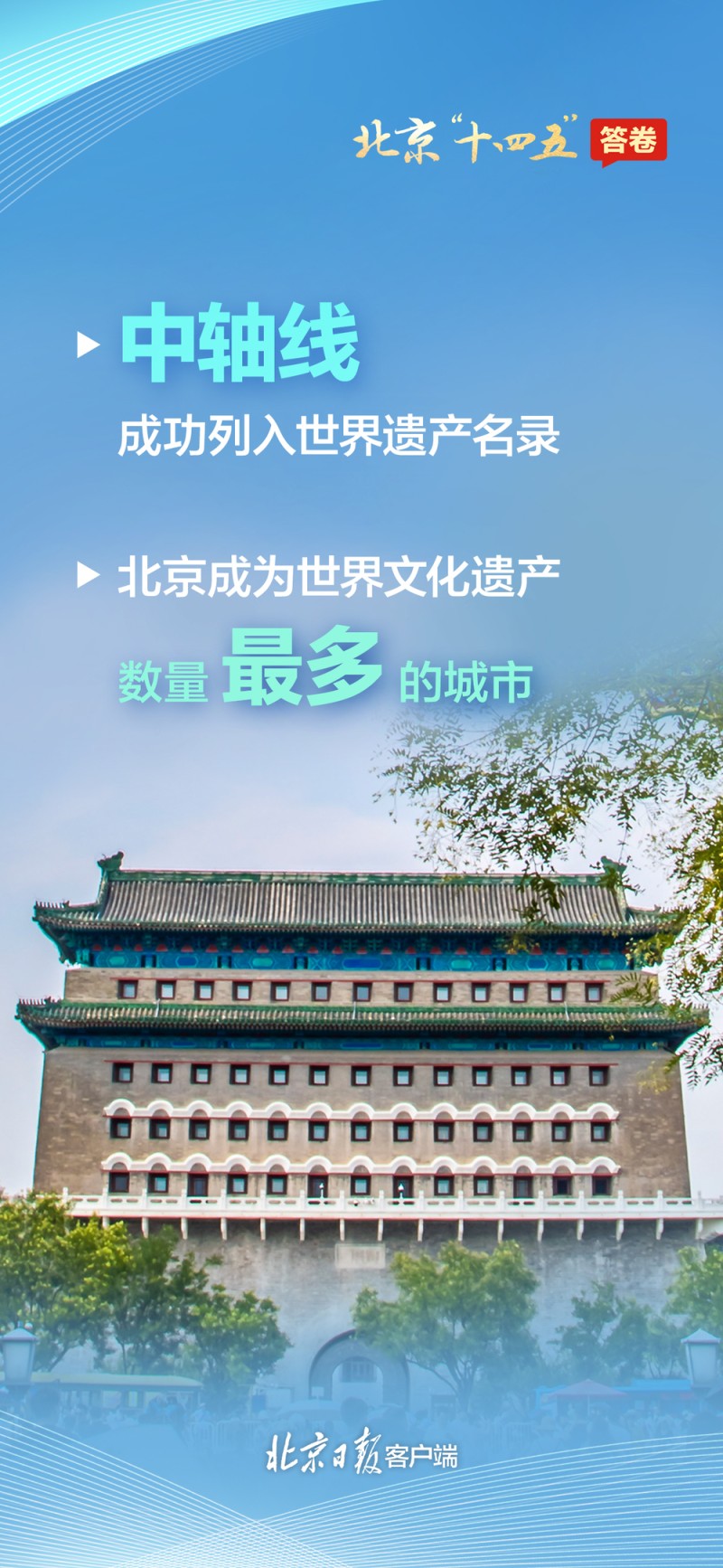 请查收！一组海报速览北京“十四五”答卷