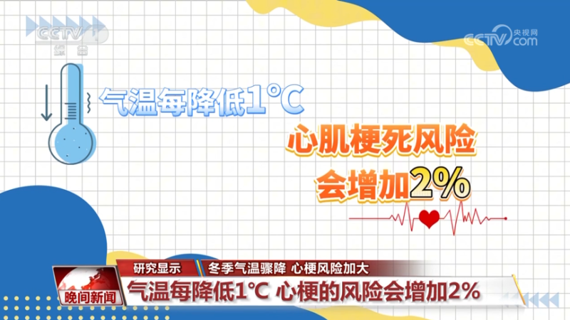 视频丨冬季运动心梗高发!医生提醒:保暖+热身缺一不可!