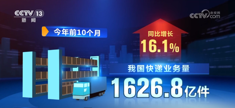 透过最新数据感知中国活力 “物畅其流”推动经济发展跑出“加速度”