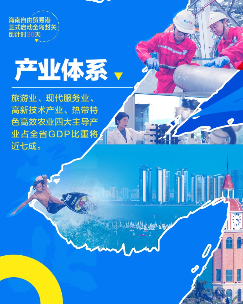 拼图海报丨30天，海南冲刺ing！