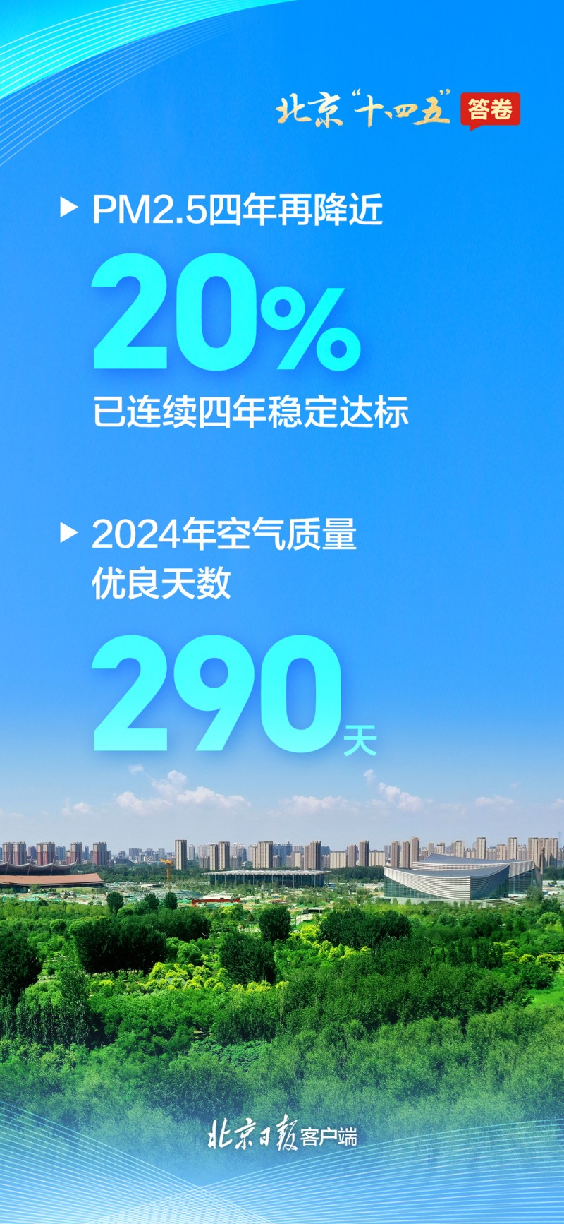 请查收！一组海报速览北京“十四五”答卷