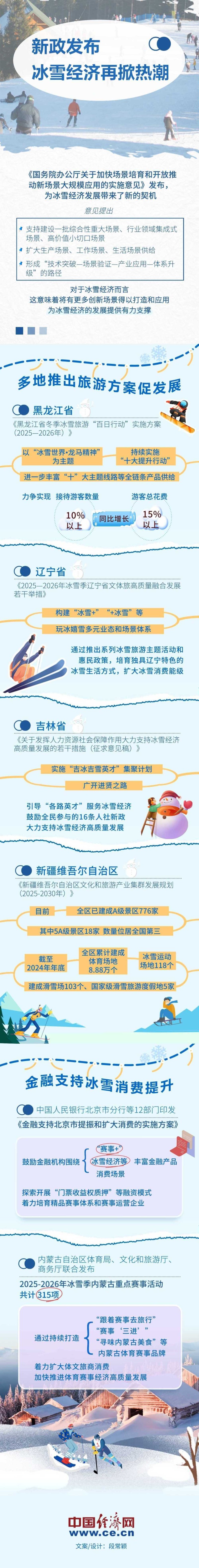 【图解】新雪季到来 新政发布助推冰雪经济