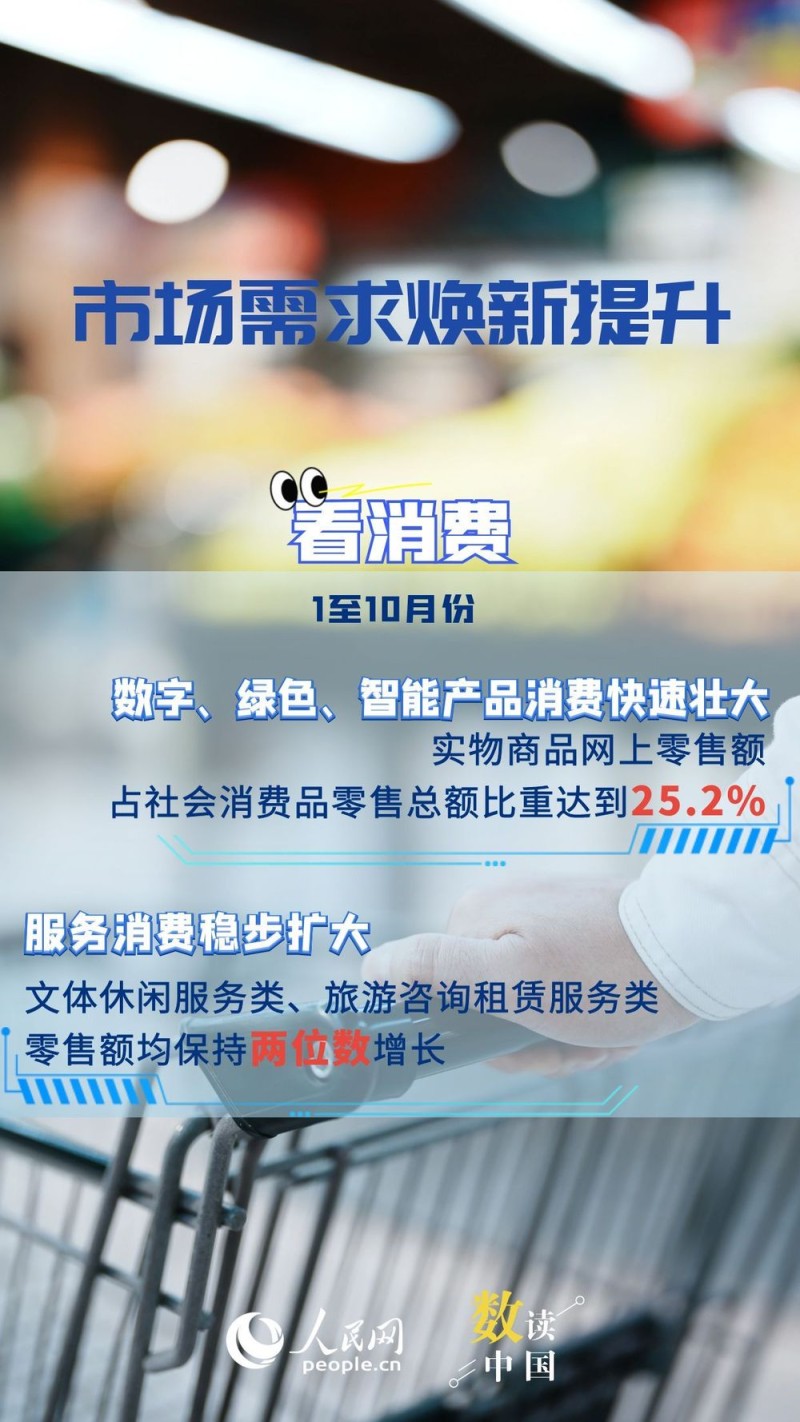 需求焕新、产业升级 经济新动能加快培育