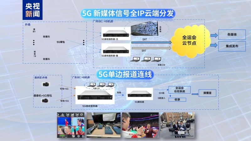 智慧全运！第十五届全运会中央广播电视总台十大科技创新应用发布