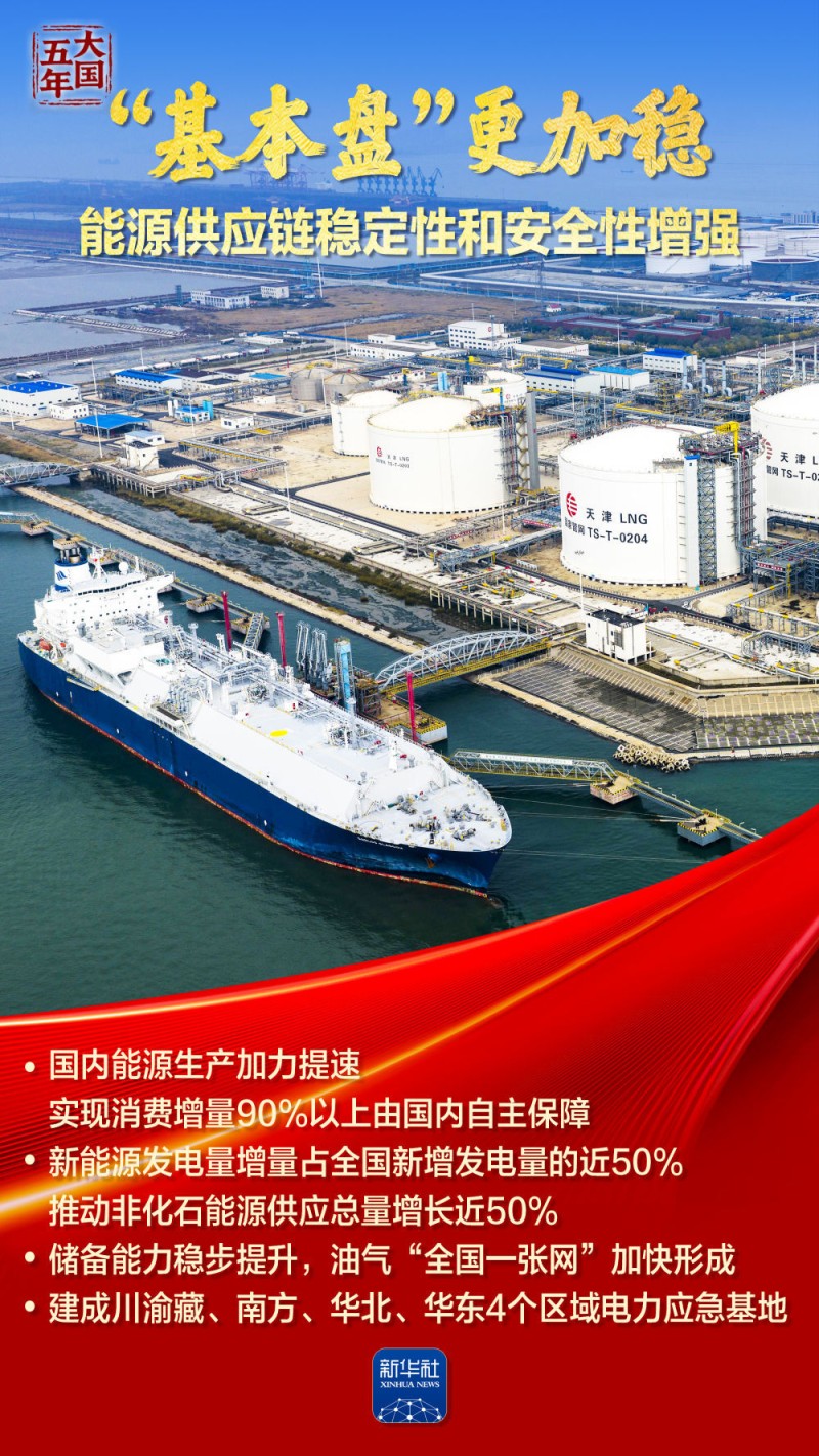 大国五年｜逐“绿”向“新”，塞北的风点亮湾区的灯！