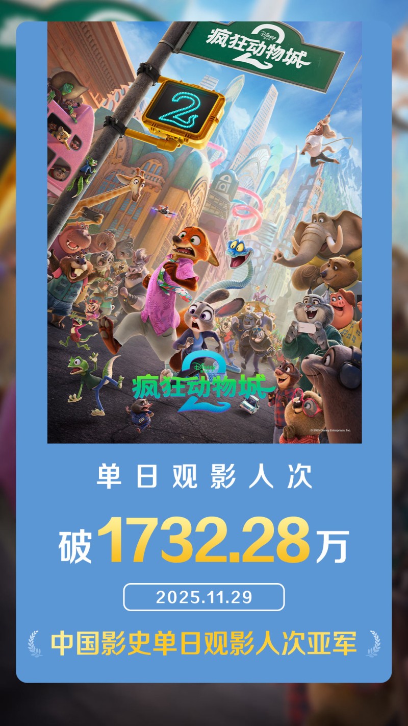 凤凰院线经理指数｜为市场注入强劲活力 《疯狂动物城2》单日票房超7亿排片率超8成