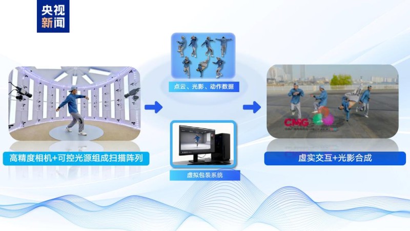 智慧全运！第十五届全运会中央广播电视总台十大科技创新应用发布