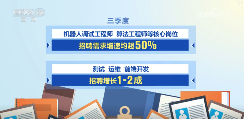 @高校毕业生，就业“大礼包”请查收！2025年秋招这几类人才成“香饽饽”↓