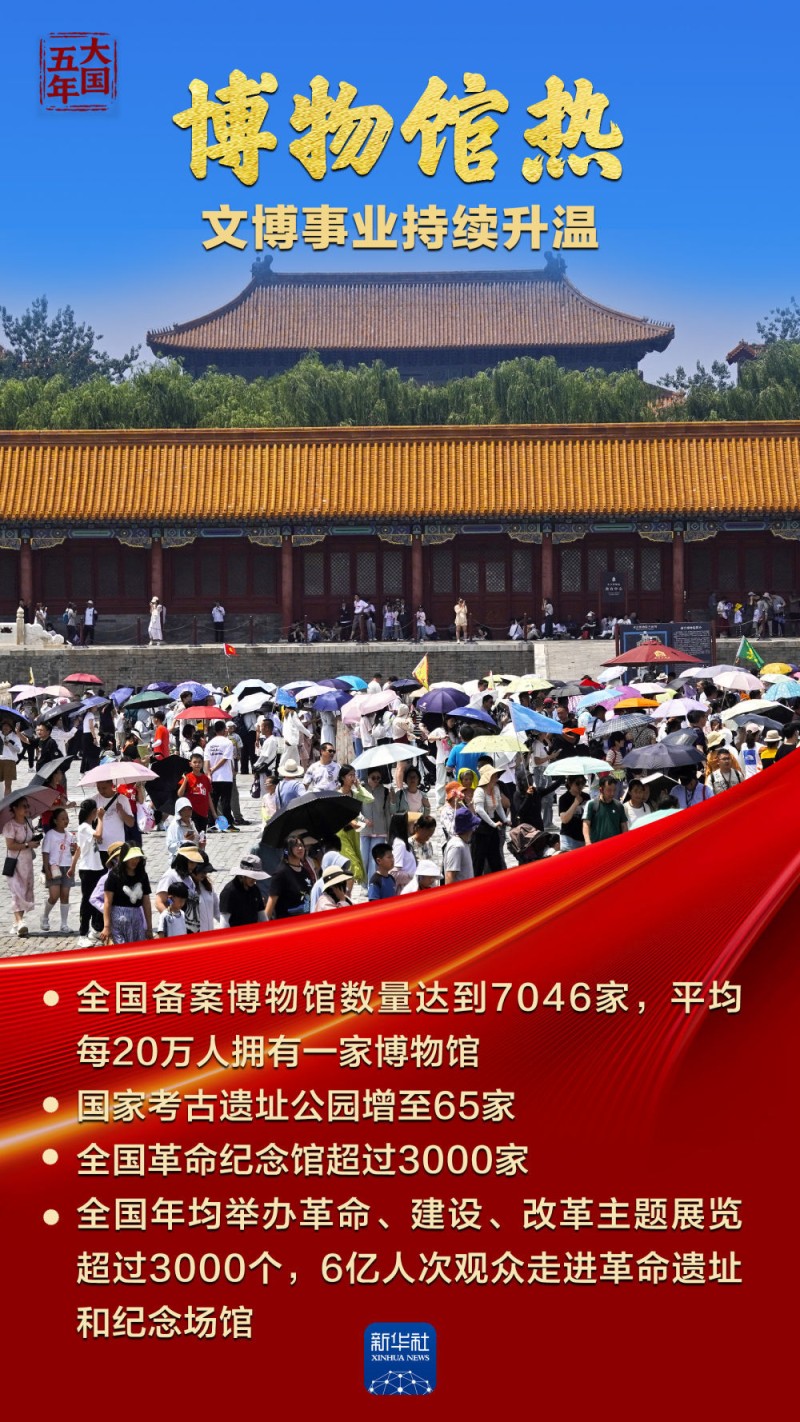 大国五年｜中华文化，蓬勃气象万千！