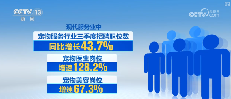 6000万人次、43.7%,旺盛!“数”里行间解码提质扩容稳就业“成色”↓
