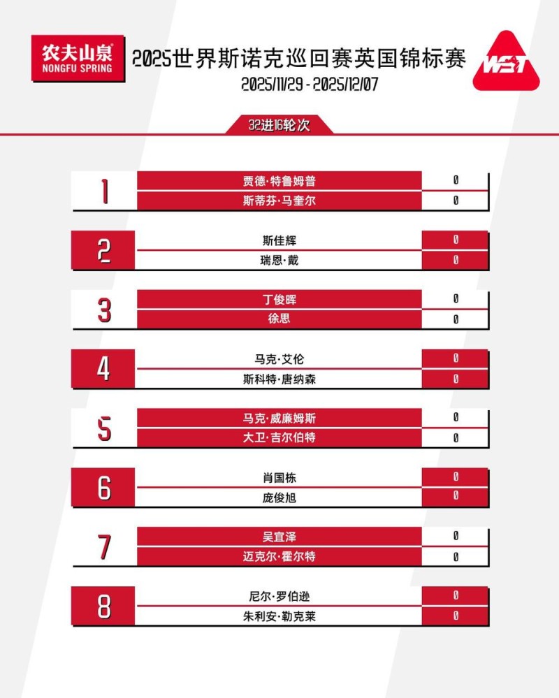 创历史新高 12位中国选手亮相斯诺克英锦赛正赛