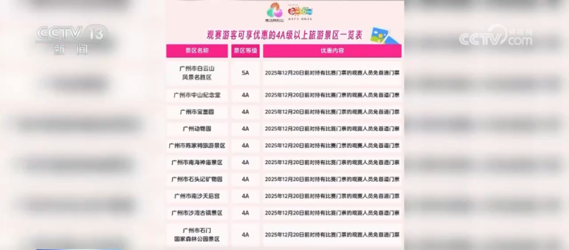 全运门票解锁广东文旅“隐藏福利” 小票根撬动“文体旅商”大市场