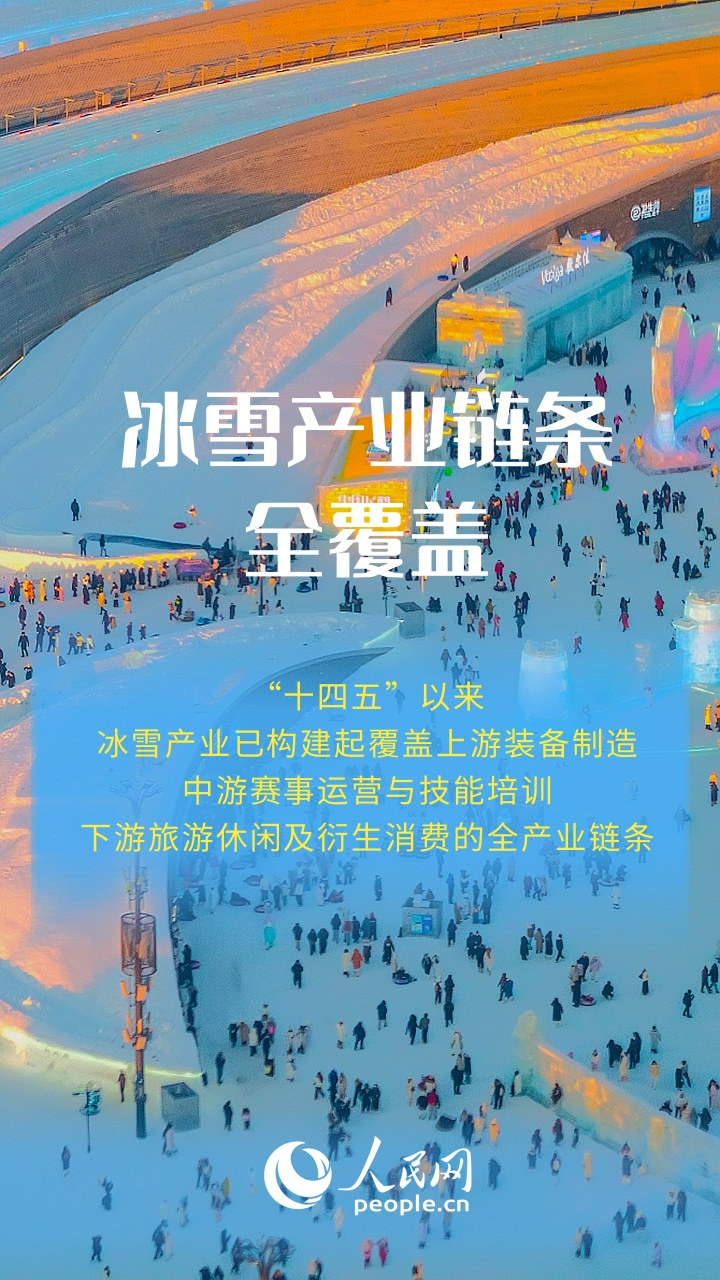 一组海报看我国冰雪产业迈向万亿级发展新阶段