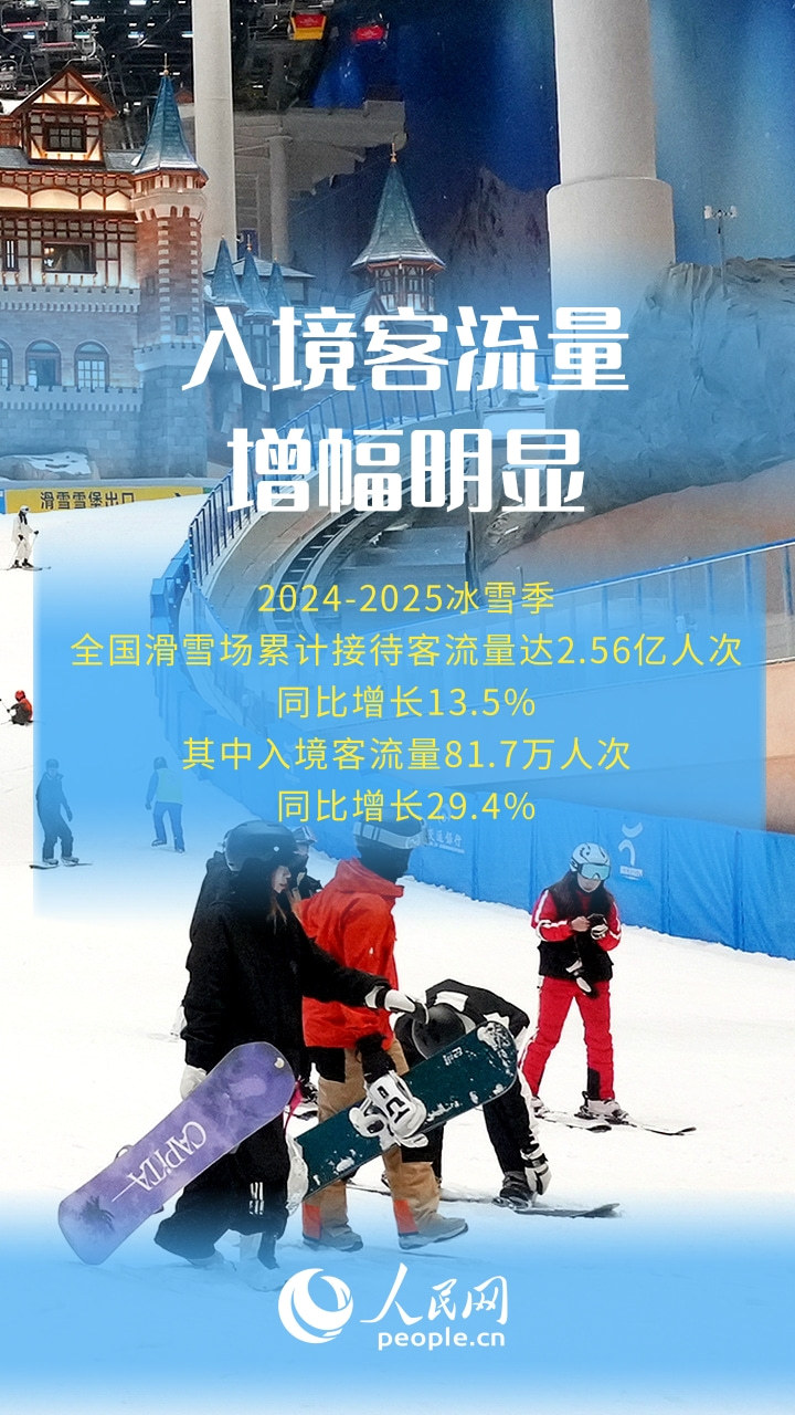 一组海报看我国冰雪产业迈向万亿级发展新阶段